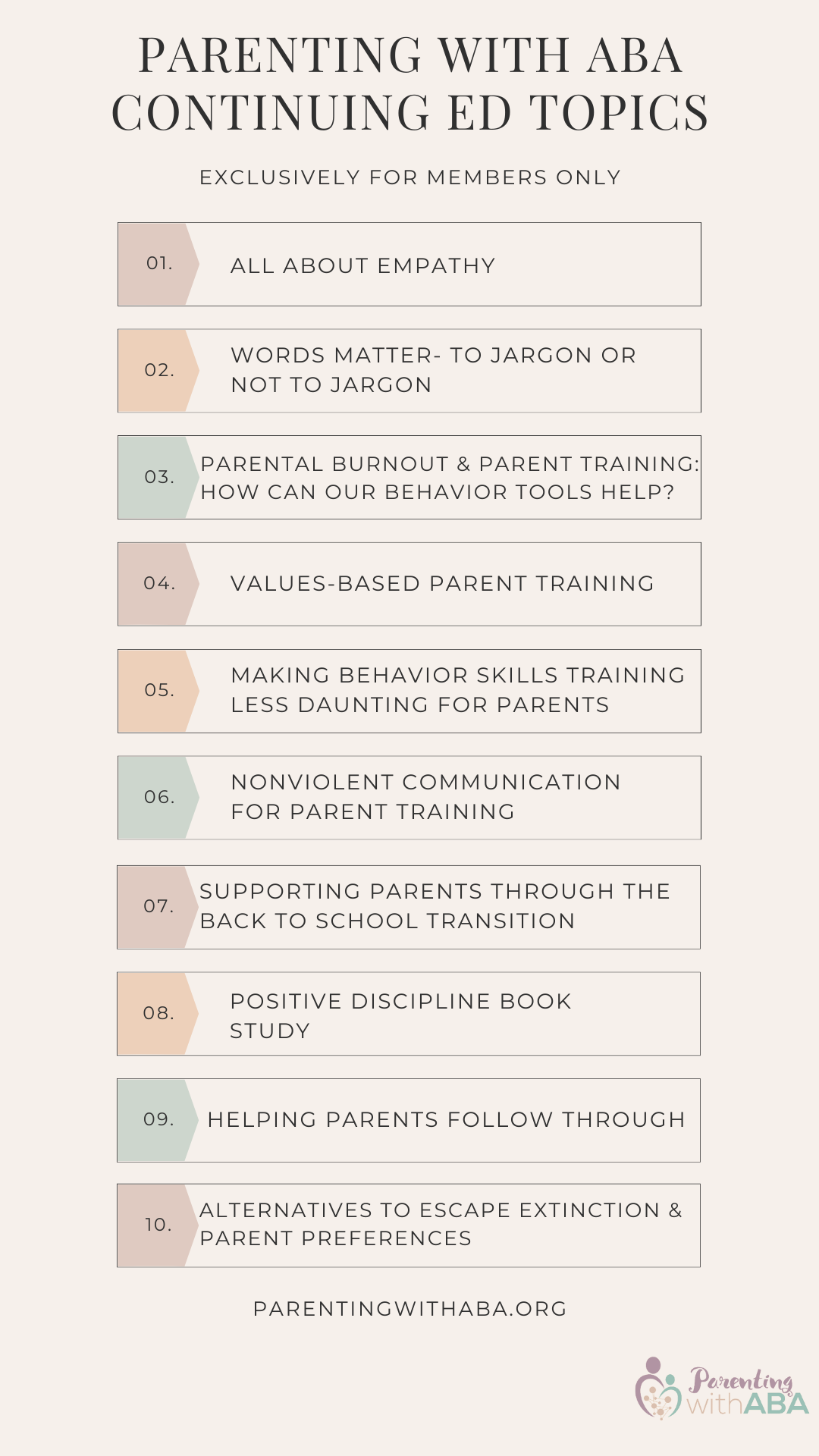 1 List of ABA continuing education topics for parent training