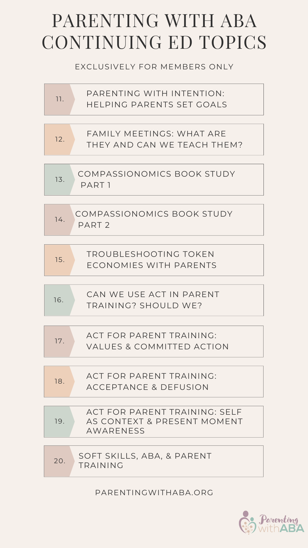 List of topics for ABA continuing education for parent training