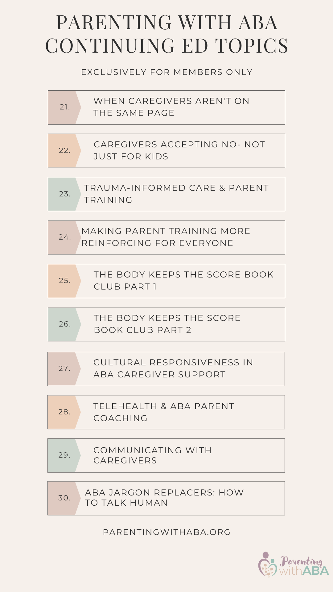 3 List of continuing education topics for behavior analysis